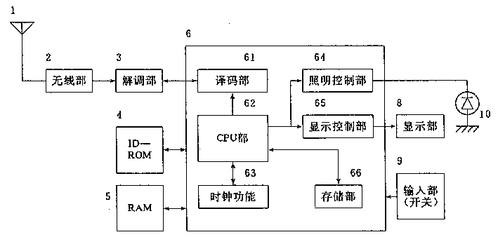 產(chǎn)品設(shè)計(jì)，產(chǎn)品外觀設(shè)計(jì)，呼叫機(jī)設(shè)計(jì)原理